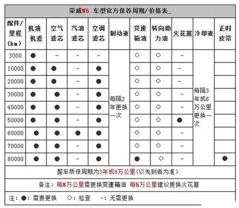 手表好几年不戴会不会坏