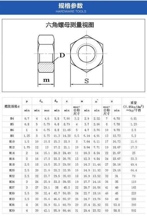 m5螺母标准尺寸