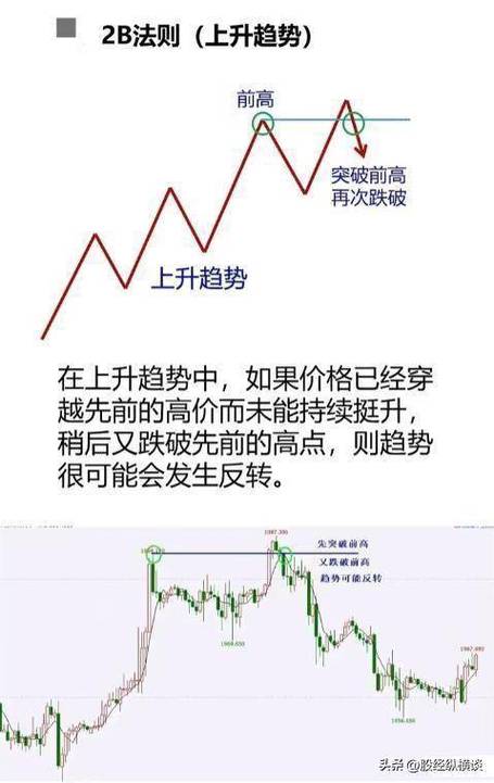 主力资金进入一般多久涨