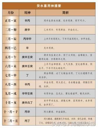 八字喜用神查询免费图标