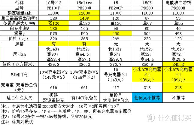 12v电瓶充电器多少钱一个缩略图