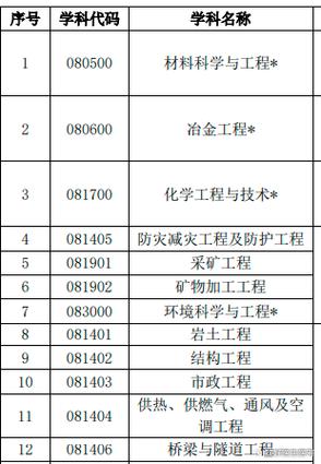 江西理工大学干部任免名单截图