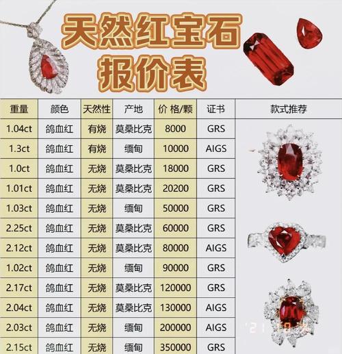 1个小红心多少钱游戏截图