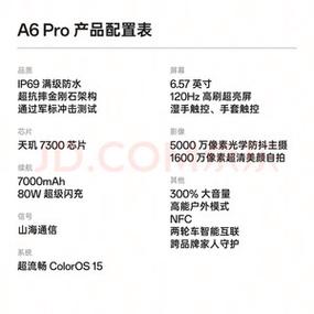 oppo a6pro参数缩略图