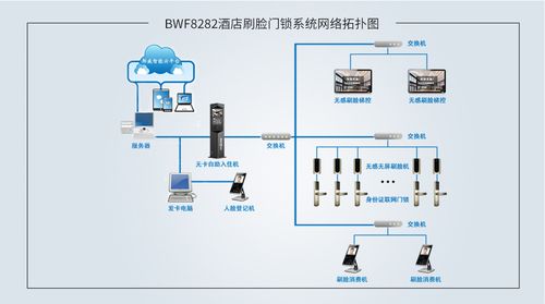 酒店客房门锁系统游戏截图