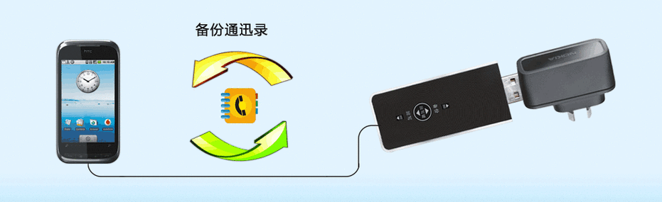 手机数据备份工具
