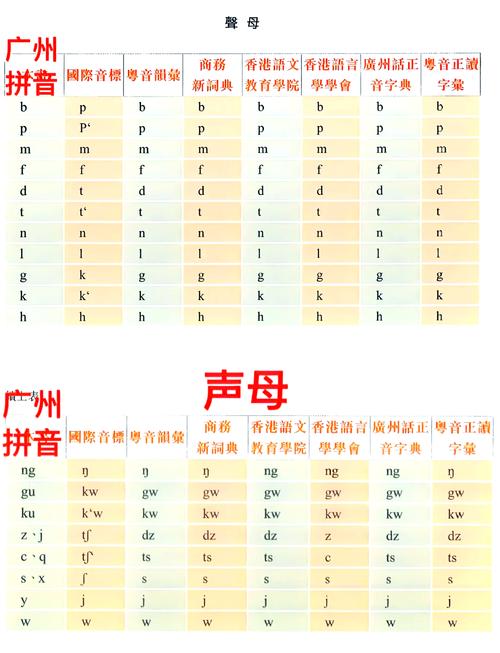 粤语翻译器在线发音