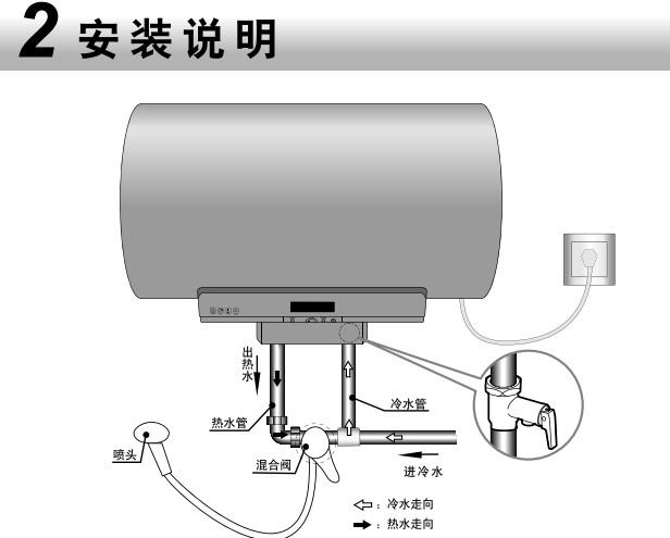 海尔热水器怎么用图标