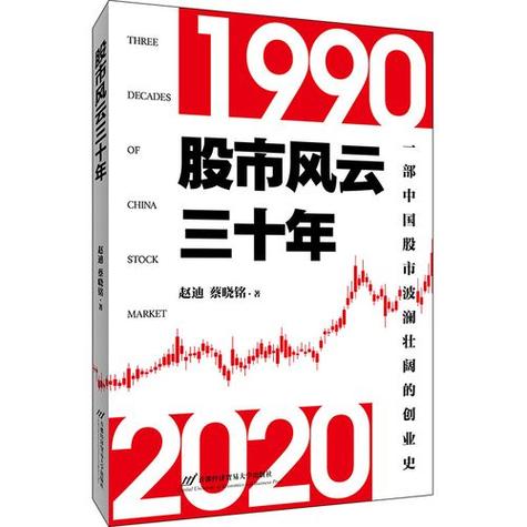 股票行情走势图游戏截图