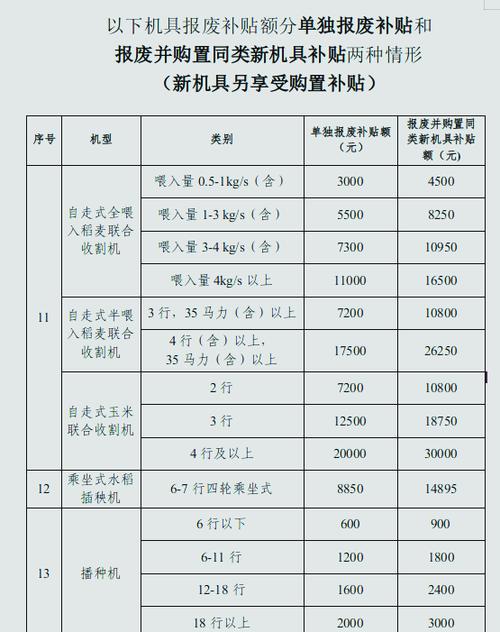 河北省农机补贴一览表截图