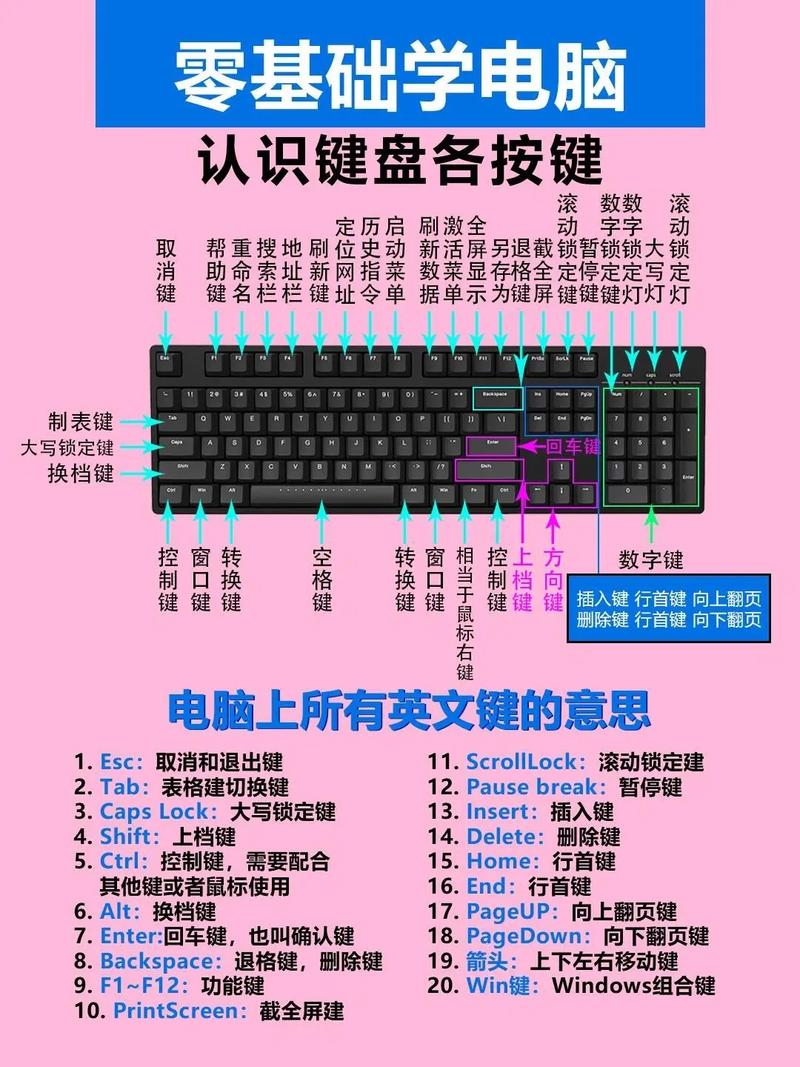 键盘使用方法