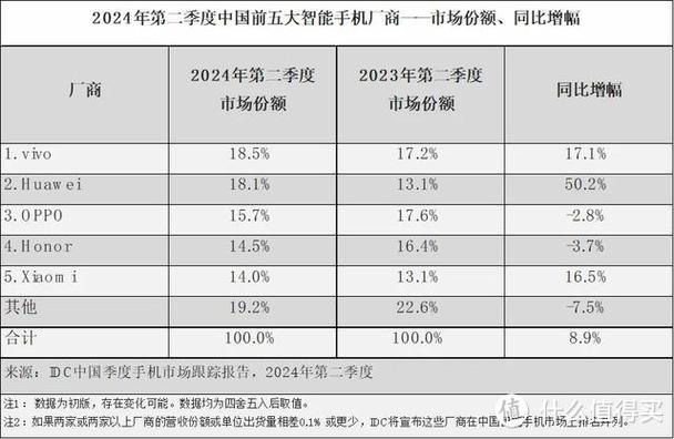 华为国际版和国内版有什么区别
