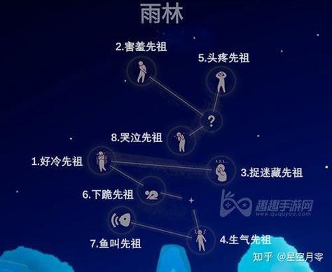 光遇雨林有几个先祖缩略图