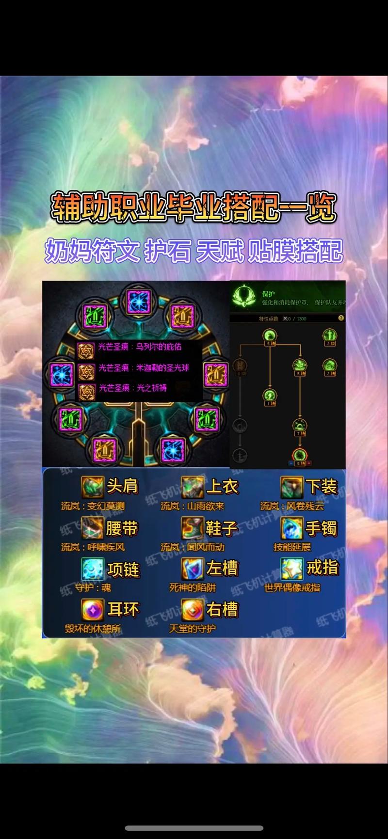 dnf各职业毕业护石游戏截图
