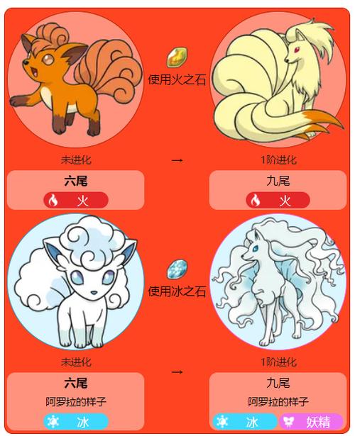 口袋妖怪六尾多少级进化图标