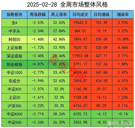 a股首日涨跌幅限制是多少缩略图