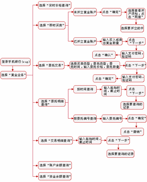 贵金属交易口诀
