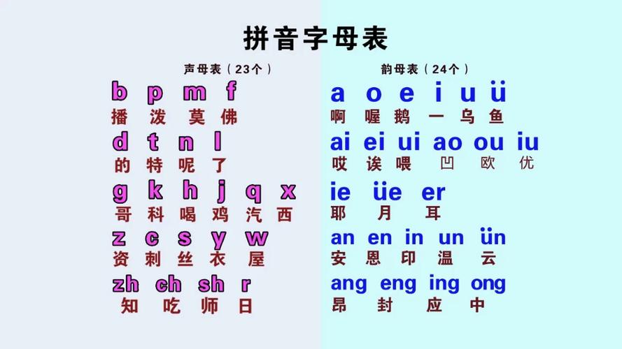 键盘拼音打字按哪个键缩略图