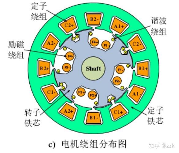 磁力和电磁力的区别游戏截图