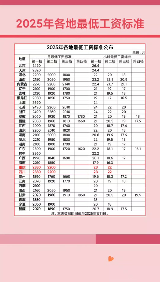 2025全国人均工资是多少缩略图