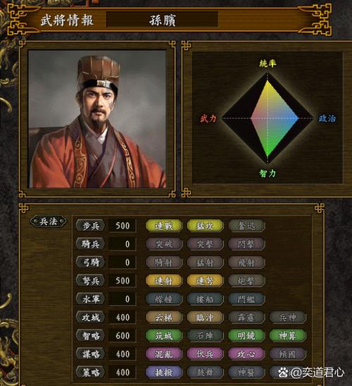 三谋武将1-50级经验表截图