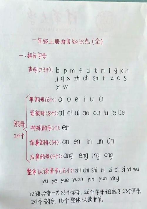 韵母攻略1.0最新章节更新时间缩略图