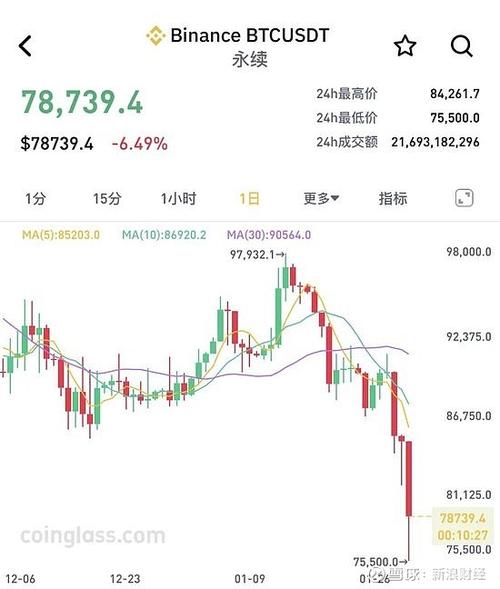 比特币今日美元行情价格