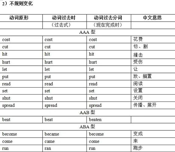 Move的过去式缩略图
