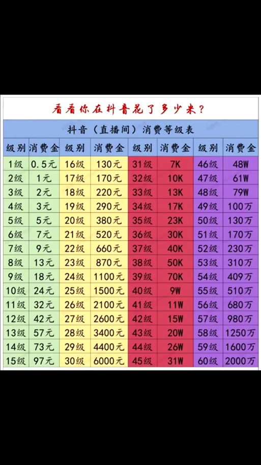 抖音刷礼物主播得多少缩略图