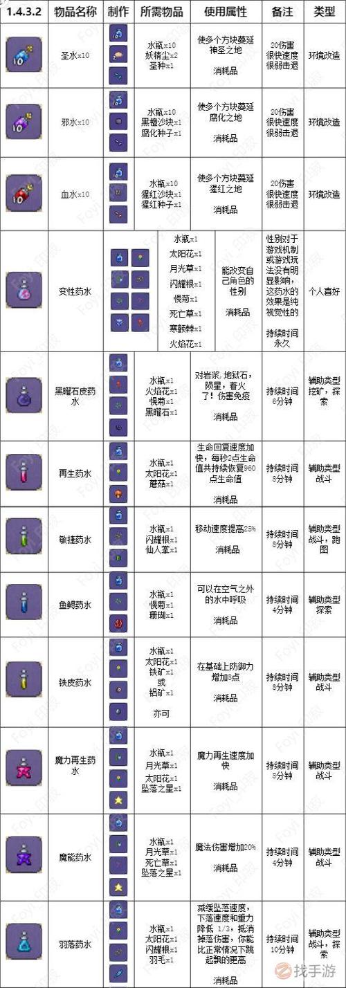 泰拉瑞亚治疗药水快捷键