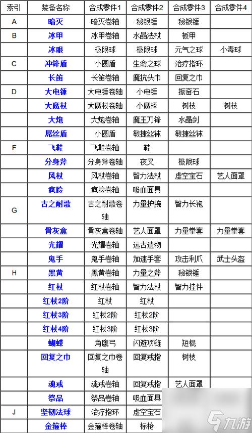 dota人机指令大全