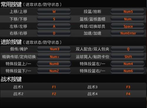nba2kol键盘过人技巧截图
