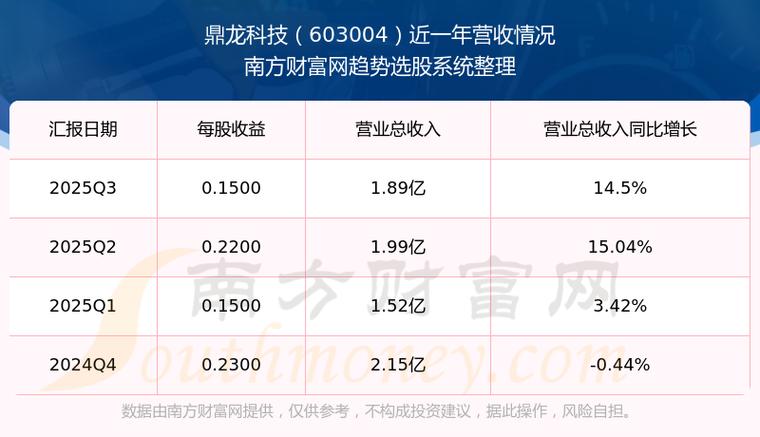 浙江鼎龙科技股份有限公司股票游戏截图