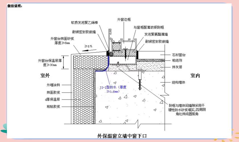 CAD2012门窗洞口画法图标