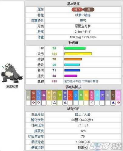 顽皮熊猫怎么进化?图标