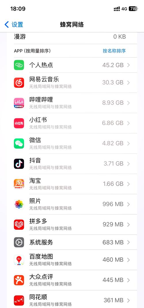 网易云听一晚上歌耗流量吗截图