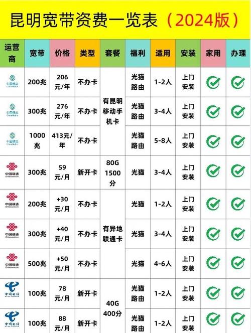 移动宽带多少钱一年