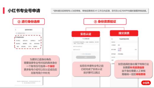 小红书商家入驻流程