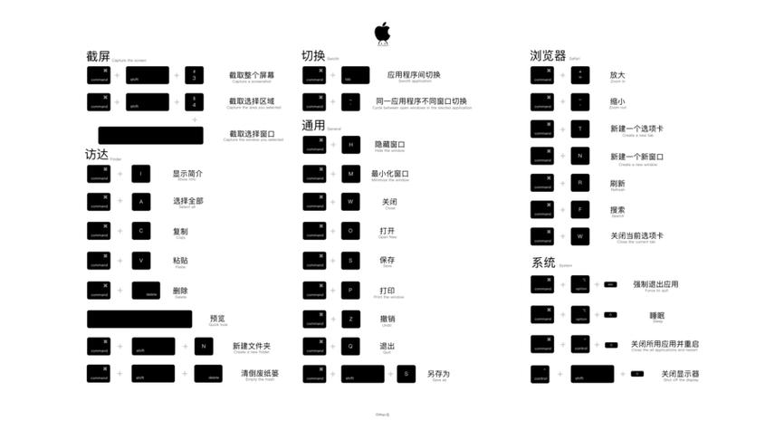 苹果右键快捷键设置缩略图