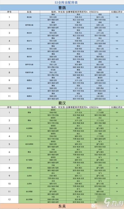 三国志战略版s3开荒阵容排行游戏截图