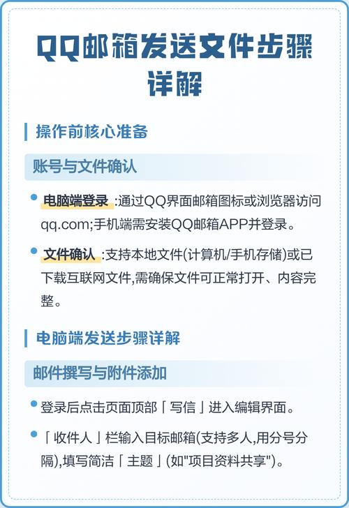 qq邮箱怎么发文档截图
