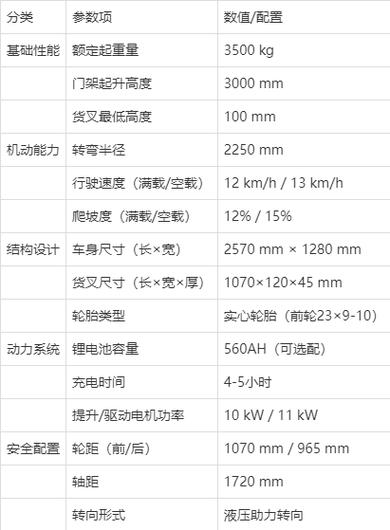 3.5吨电动叉车价格截图