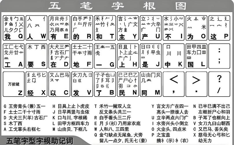 五笔输入法手机版图标