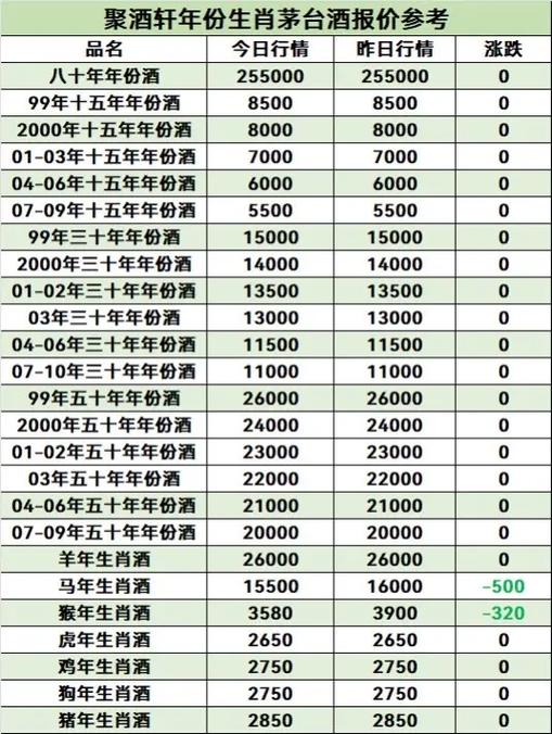 老酒收购价格表游戏截图