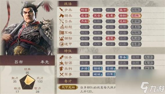 三国志8特技详解缩略图