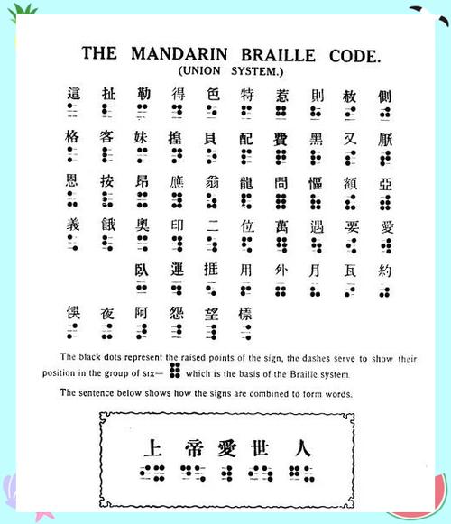 盲文密码对照表图标