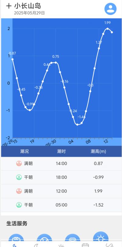 红沿河潮汐表2026年截图