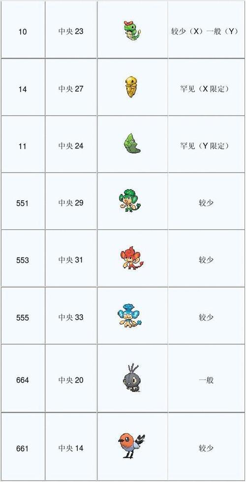 xy精灵分布图标