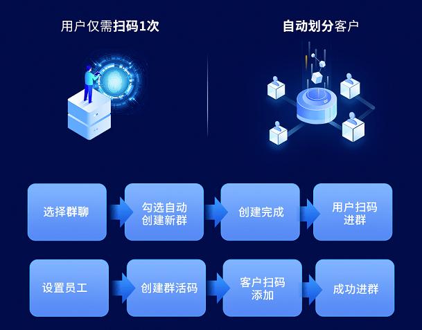 苹果手机不能扫描二维码截图