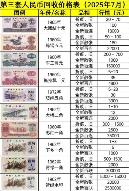 旧版纸币回收价格表缩略图